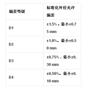 厚壁无缝钢管的壁厚