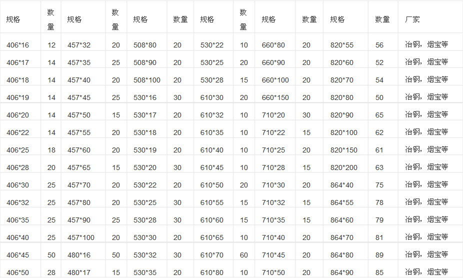 厚壁钢管现货表